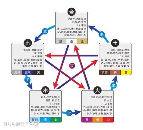 保险行业 五行